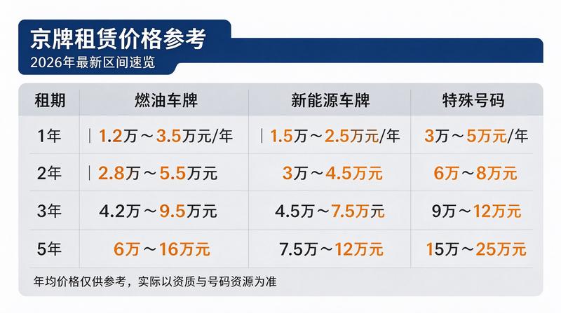 车主服务大厅